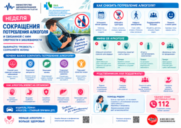 Неделя сокращения потребления алкоголя 0